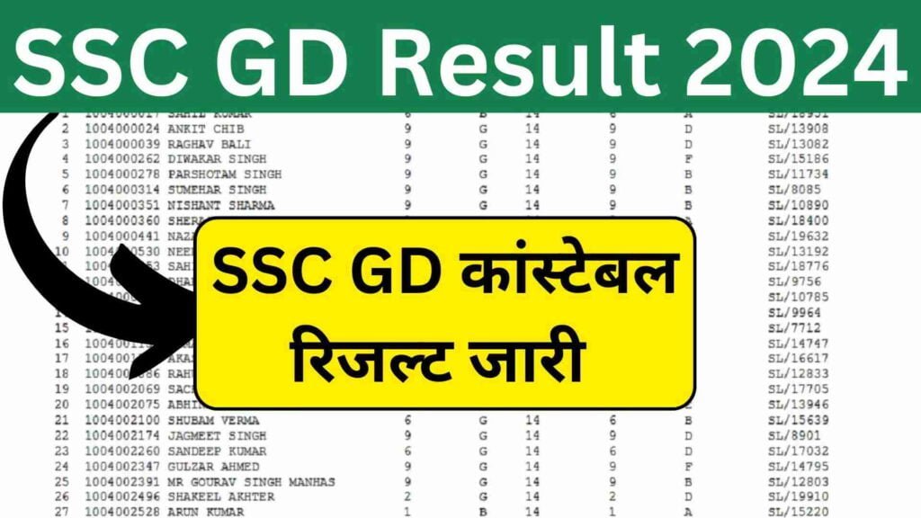 SSC GD Result 2024